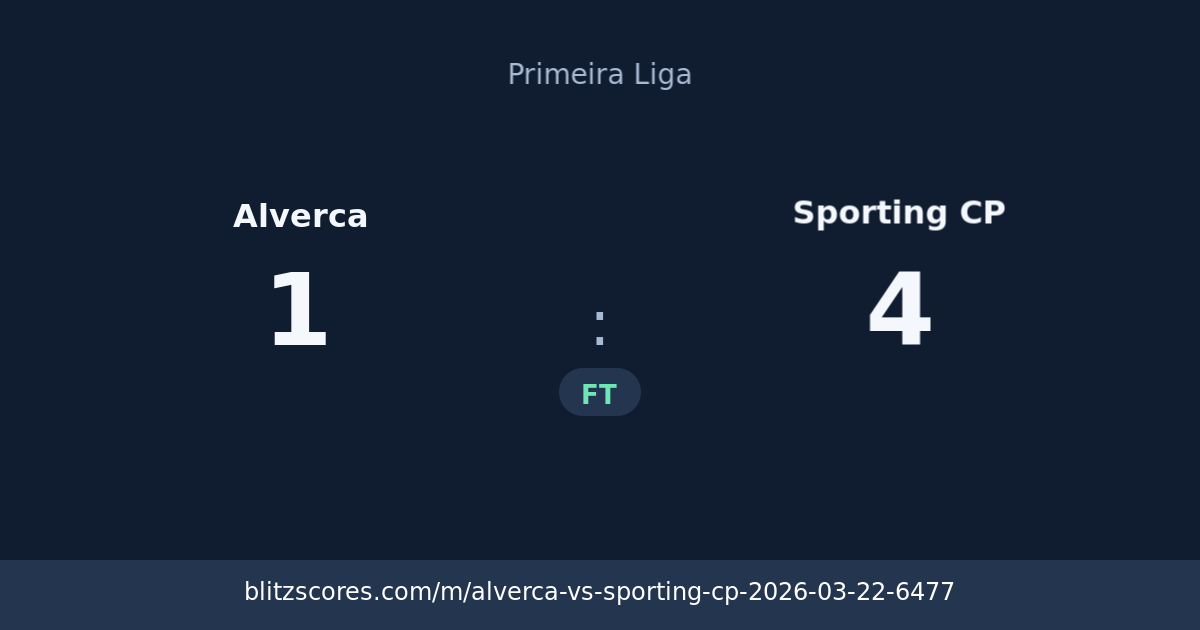 Alverca vs Sporting CP score card