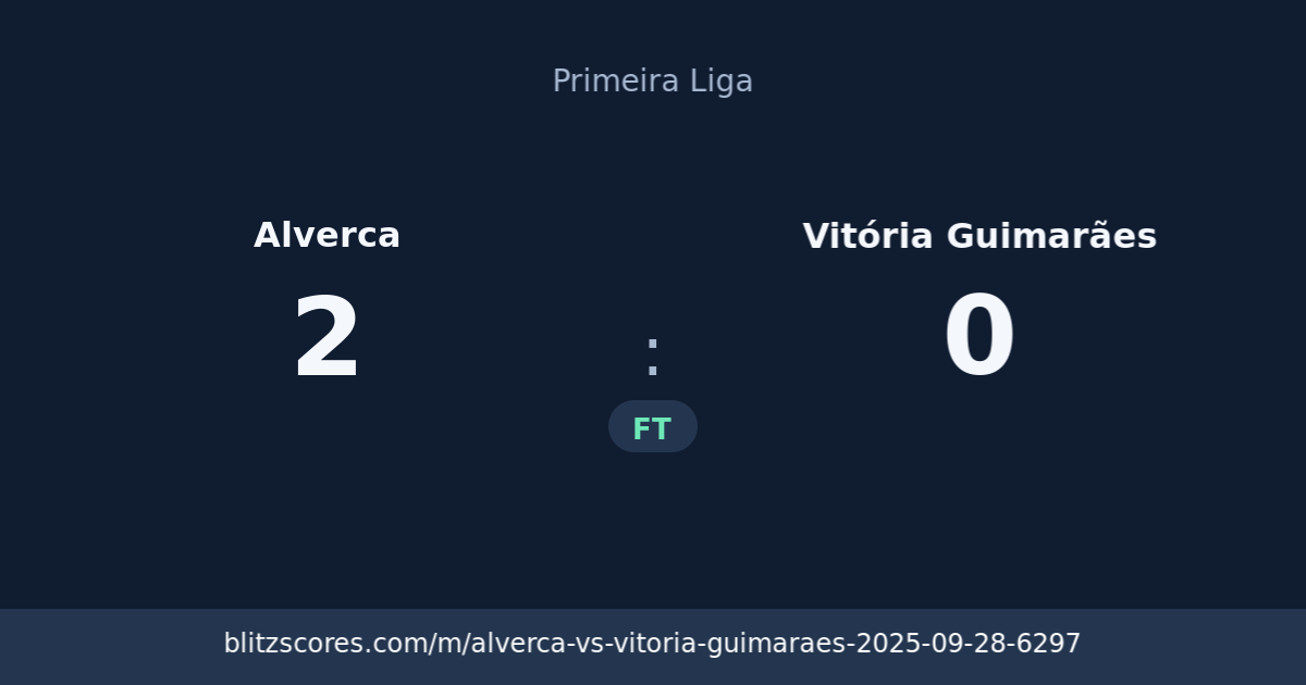 Alverca vs Vitória Guimarães score card