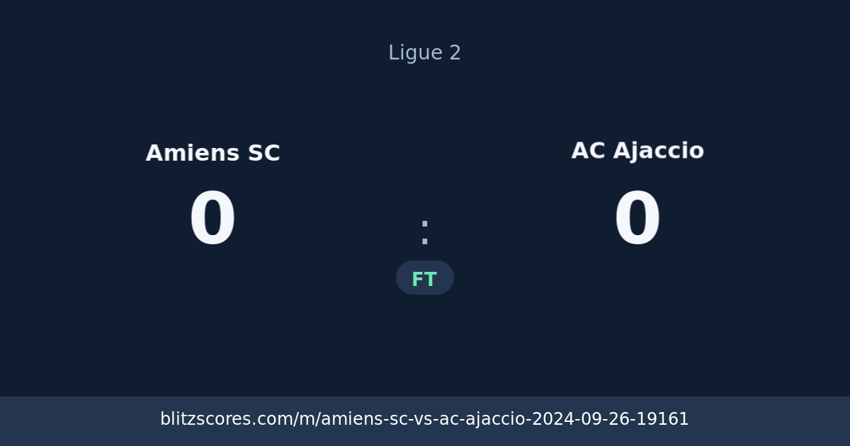 Amiens SC vs AC Ajaccio score card