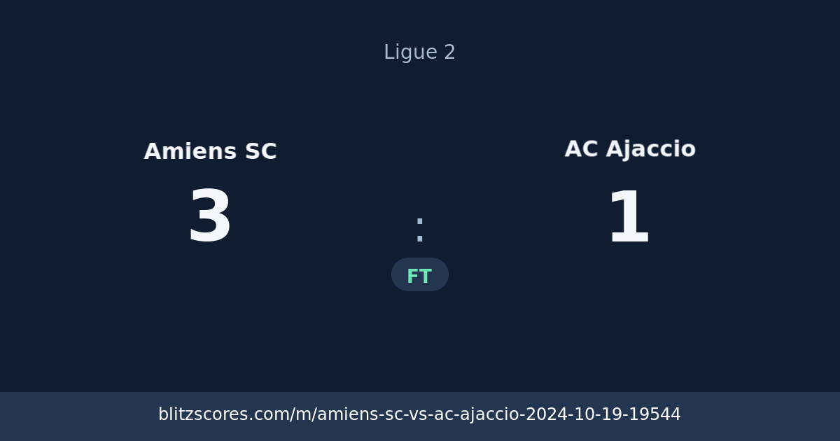 Amiens SC vs AC Ajaccio score card