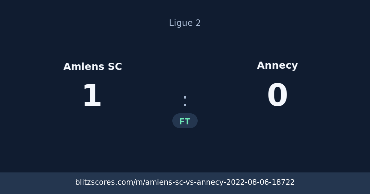Amiens SC vs Annecy score card