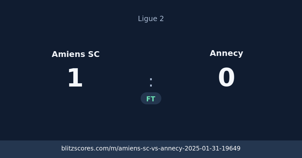 Amiens SC vs Annecy score card