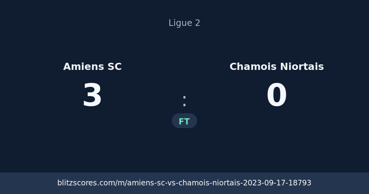 Amiens SC vs Chamois Niortais score card