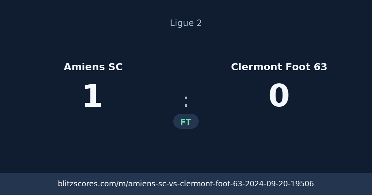 Amiens SC vs Clermont Foot 63 score card