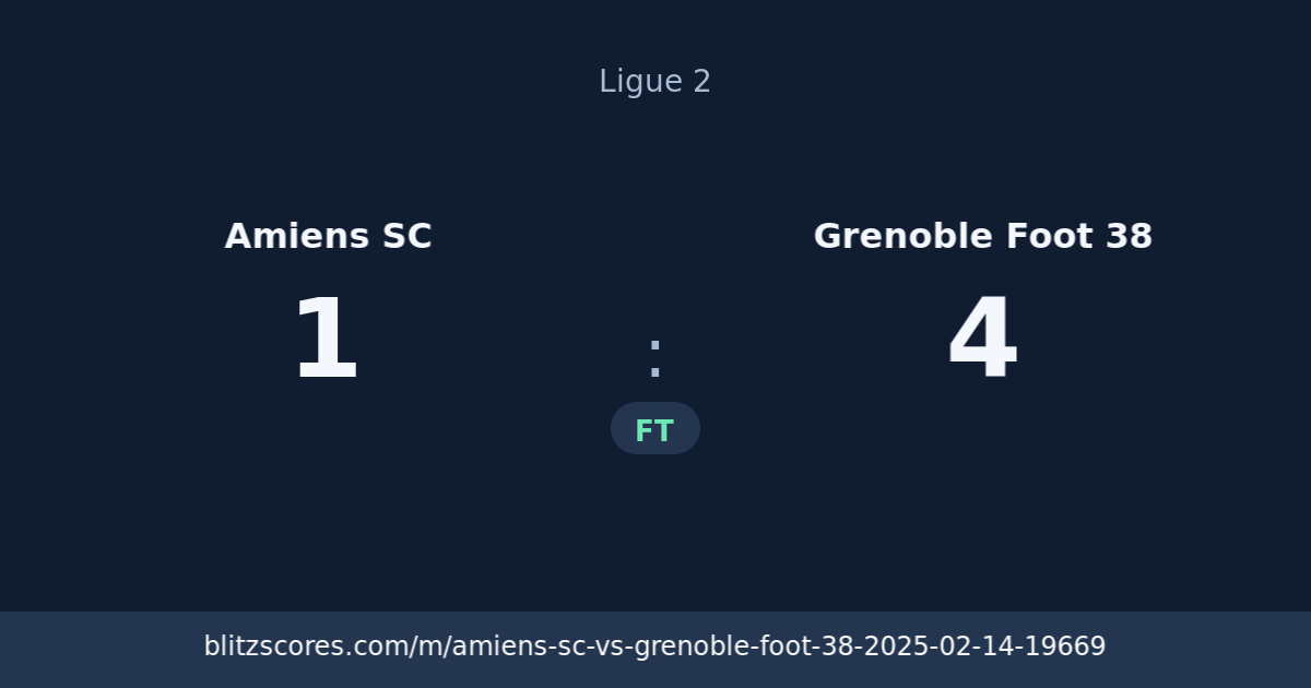 Amiens SC vs Grenoble Foot 38 score card