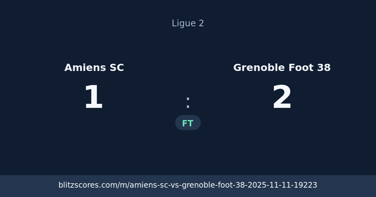 Amiens SC vs Grenoble Foot 38 score card