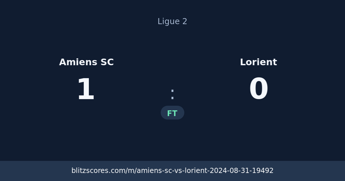 Amiens SC vs Lorient score card