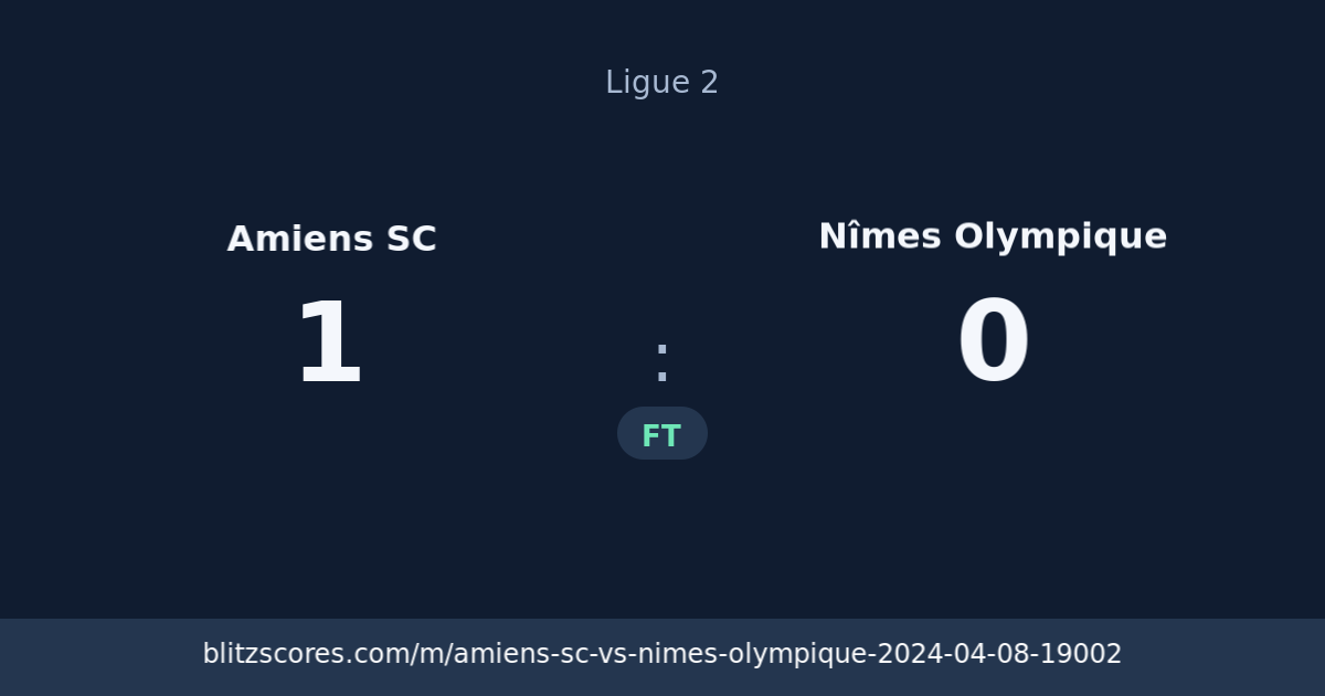 Amiens SC vs Nîmes Olympique score card