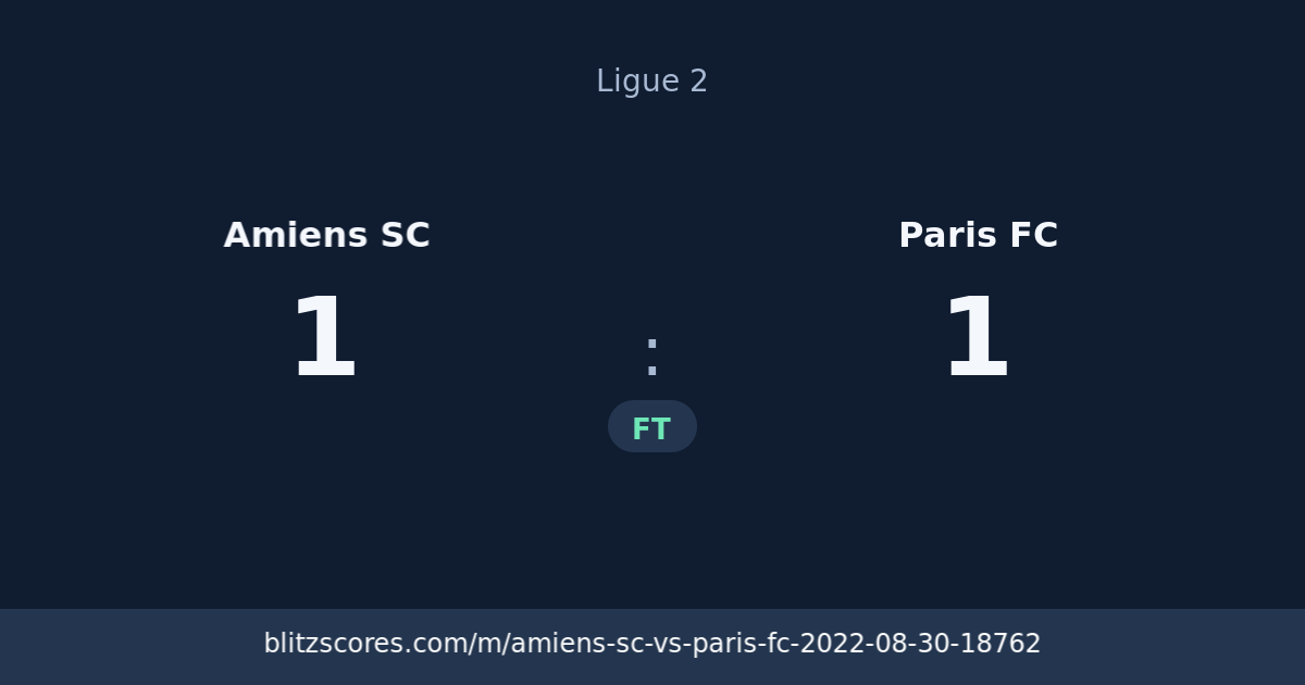 Amiens SC vs Paris FC score card