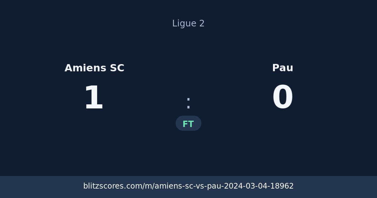 Amiens SC vs Pau score card
