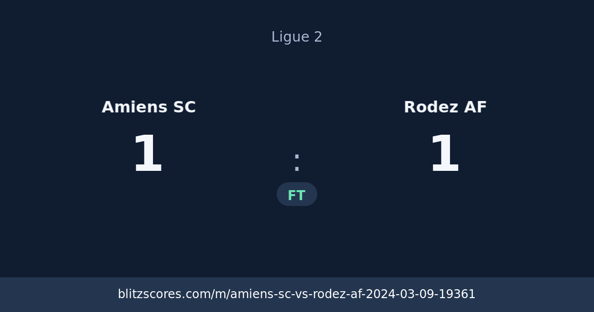 Amiens SC vs Rodez AF score card