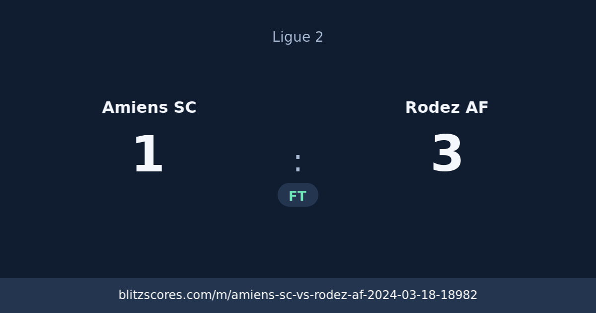 Amiens SC vs Rodez AF score card