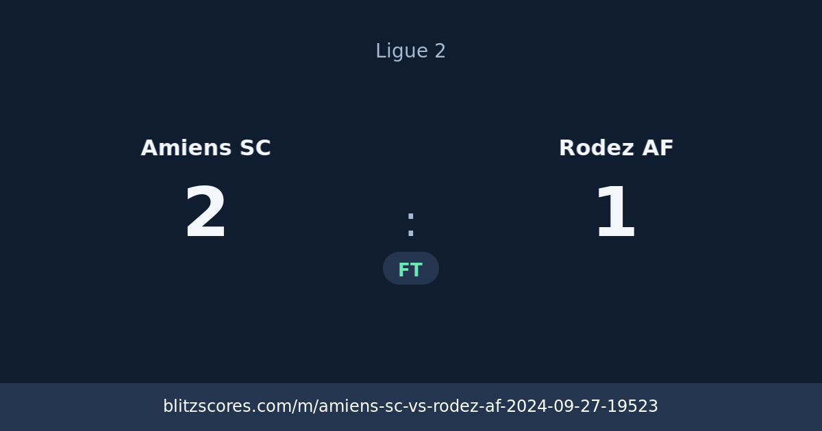 Amiens SC vs Rodez AF score card