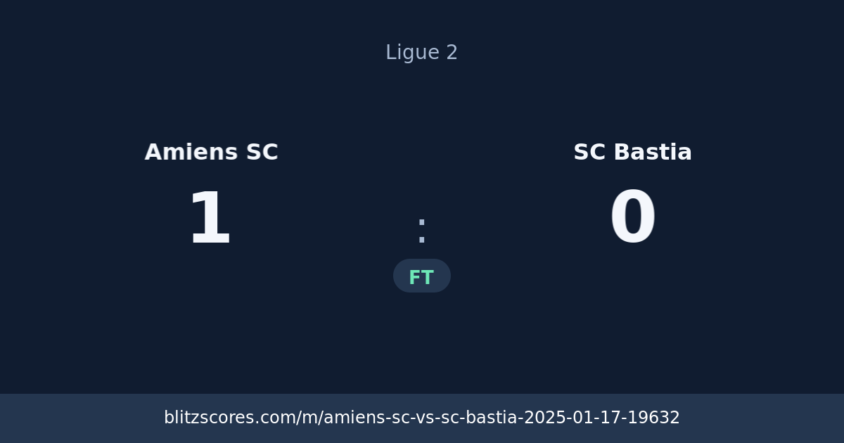 Amiens SC vs SC Bastia score card