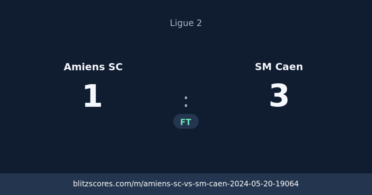 Amiens SC vs SM Caen score card