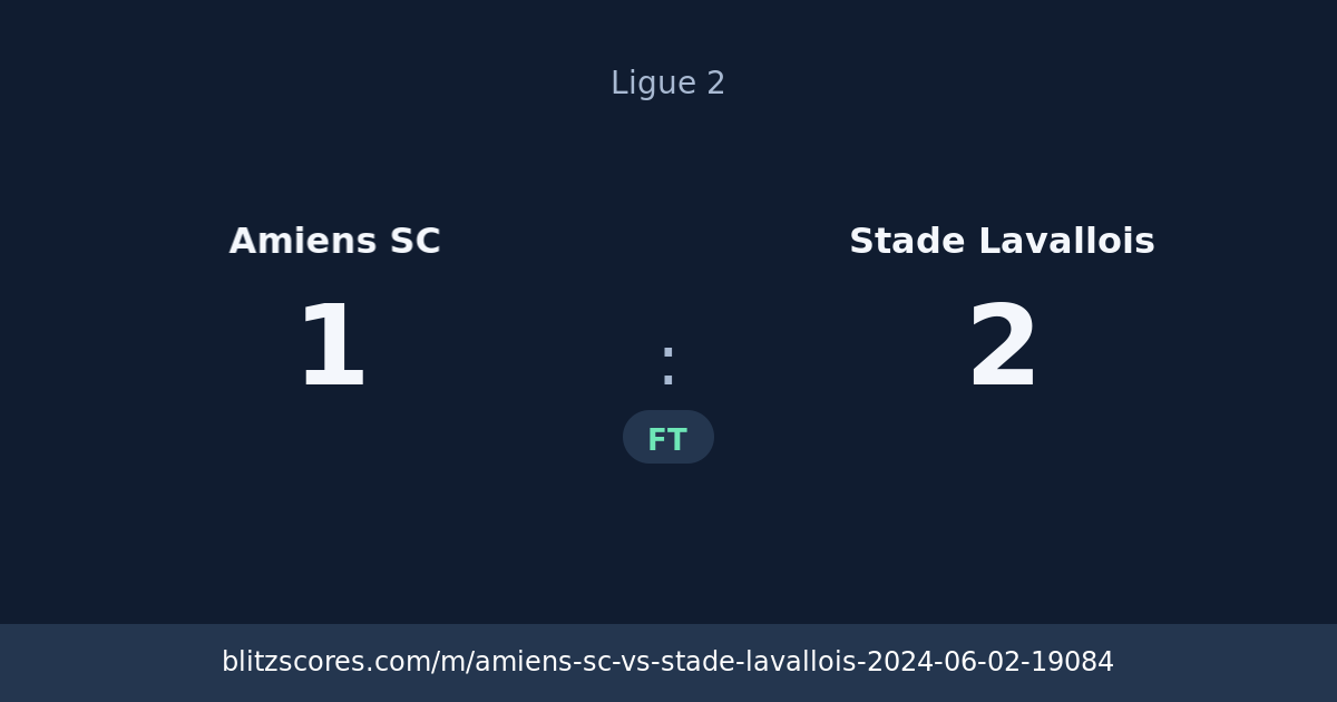 Amiens SC vs Stade Lavallois score card
