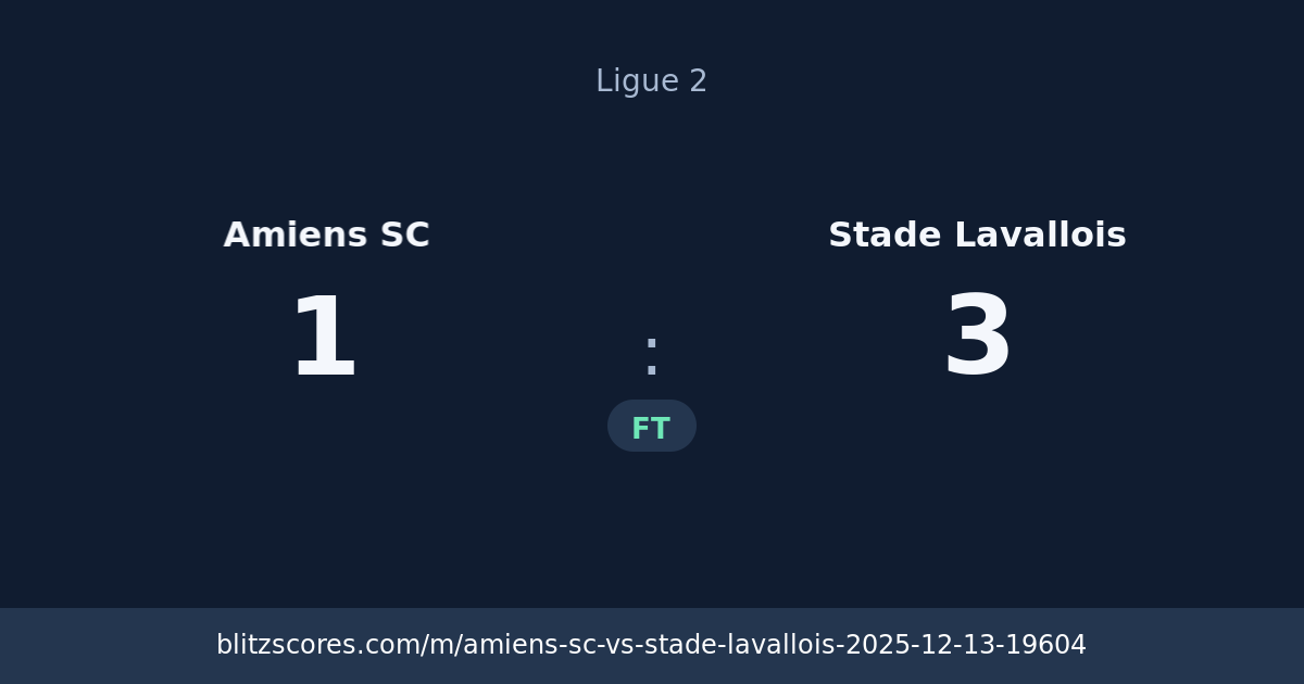 Amiens SC vs Stade Lavallois score card