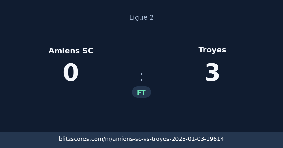 Amiens SC vs Troyes score card