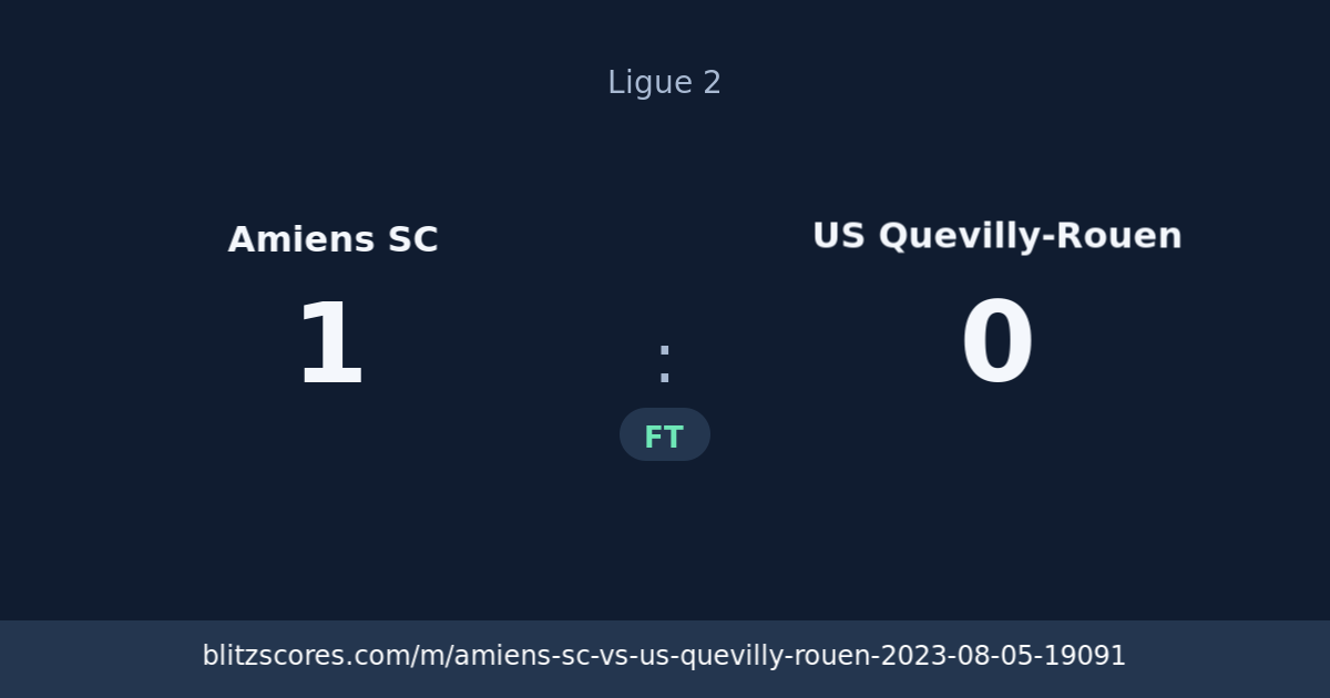 Amiens SC vs US Quevilly-Rouen score card