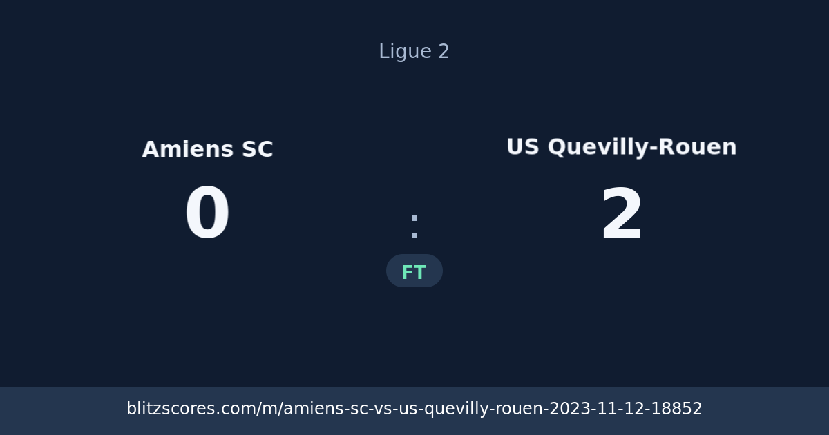 Amiens SC vs US Quevilly-Rouen score card