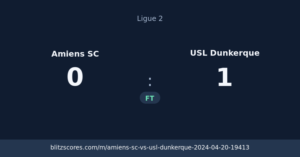 Amiens SC vs USL Dunkerque score card
