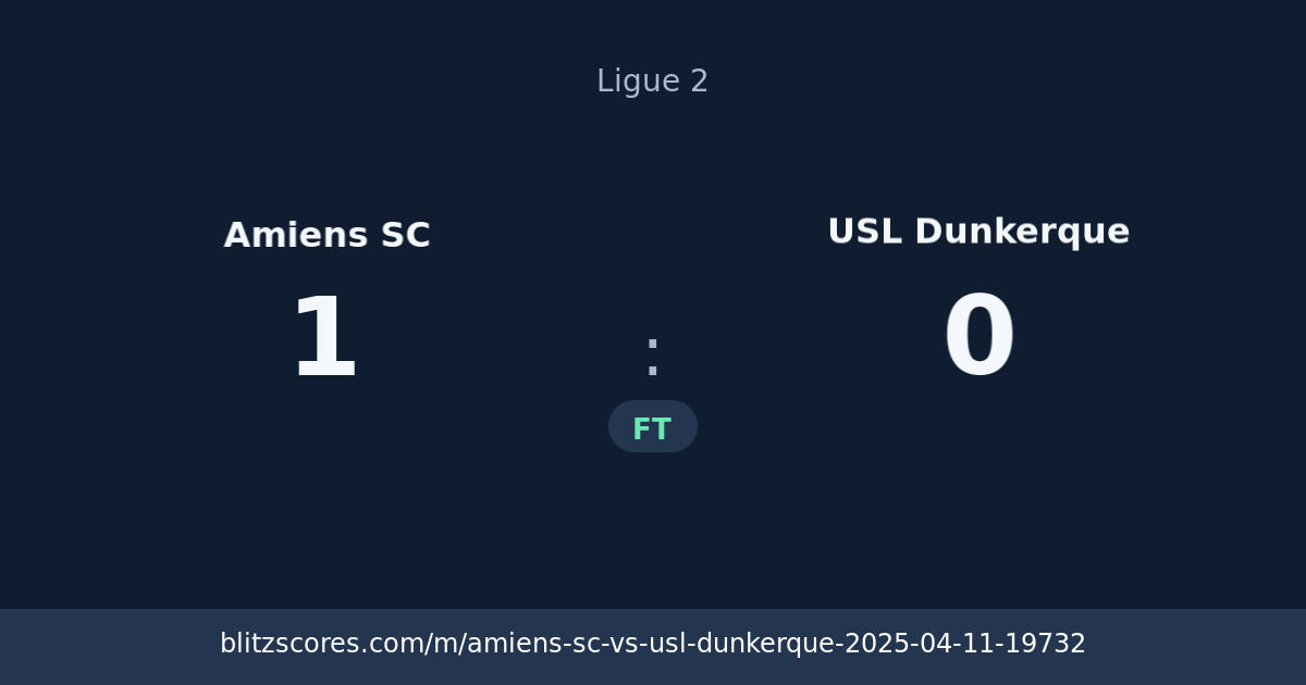 Amiens SC vs USL Dunkerque score card