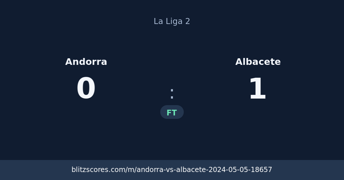 Andorra vs Albacete score card