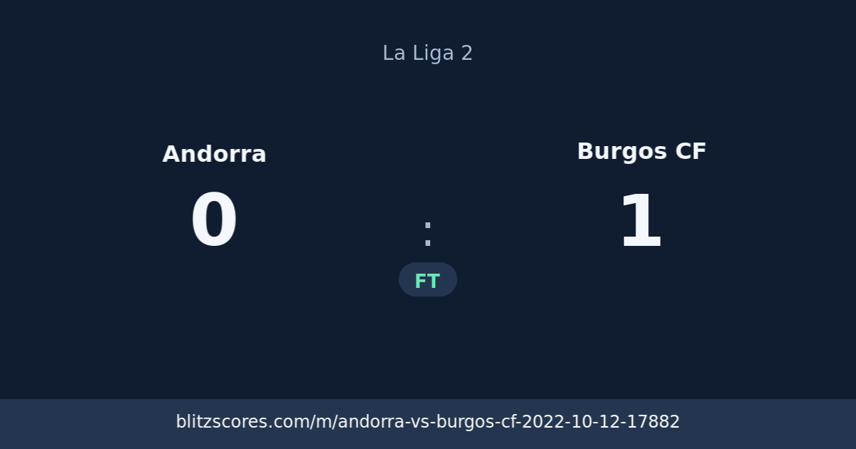 Andorra vs Burgos CF score card