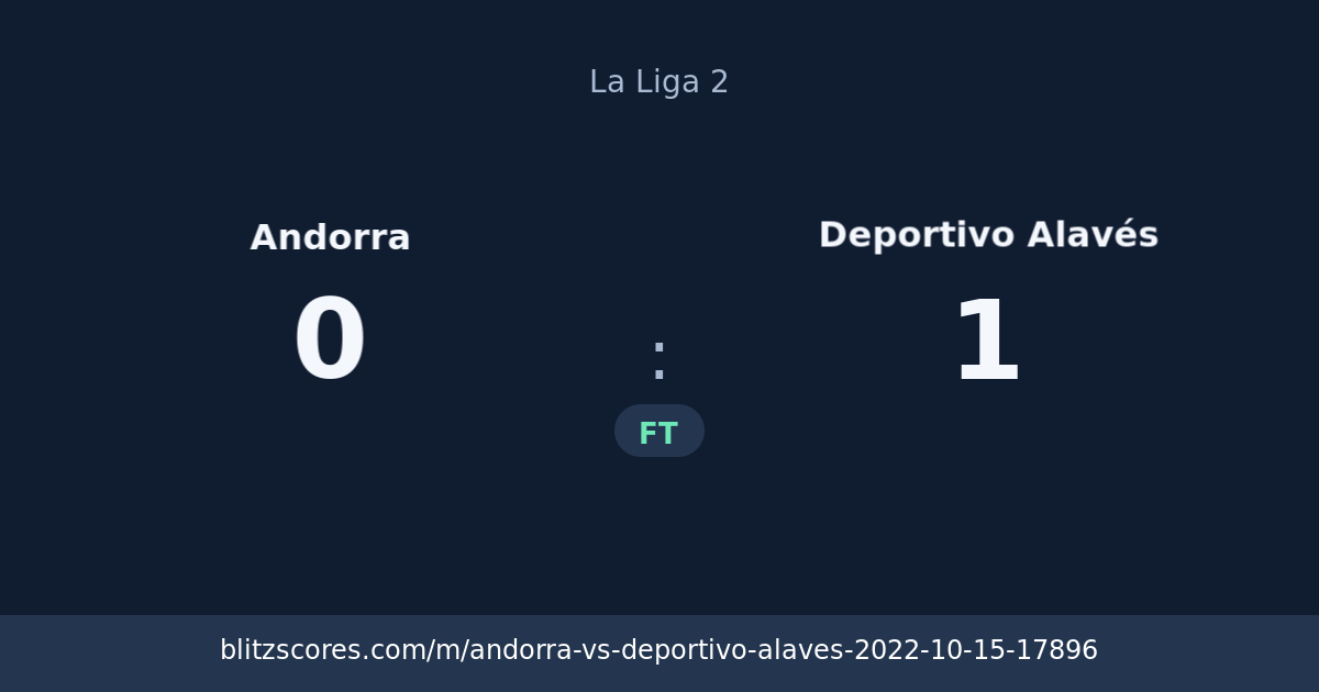 Andorra vs Deportivo Alavés score card