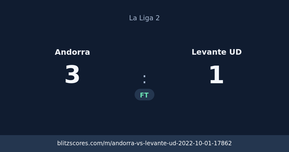 Andorra vs Levante UD score card
