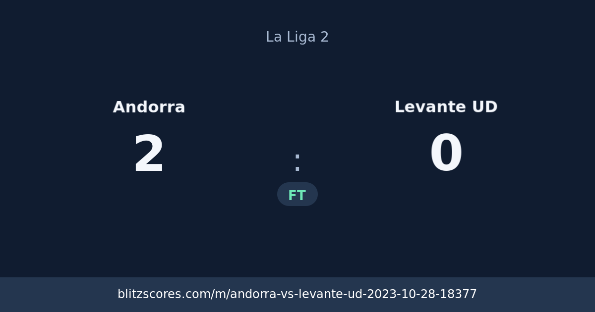Andorra vs Levante UD score card