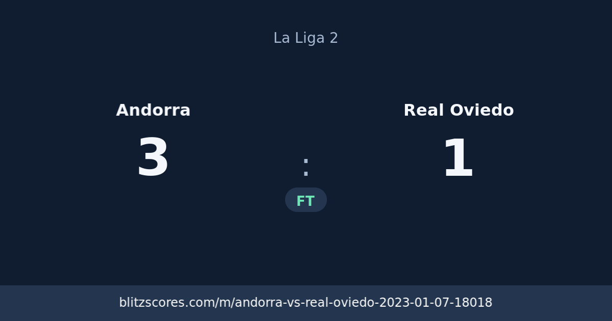 Andorra vs Real Oviedo score card