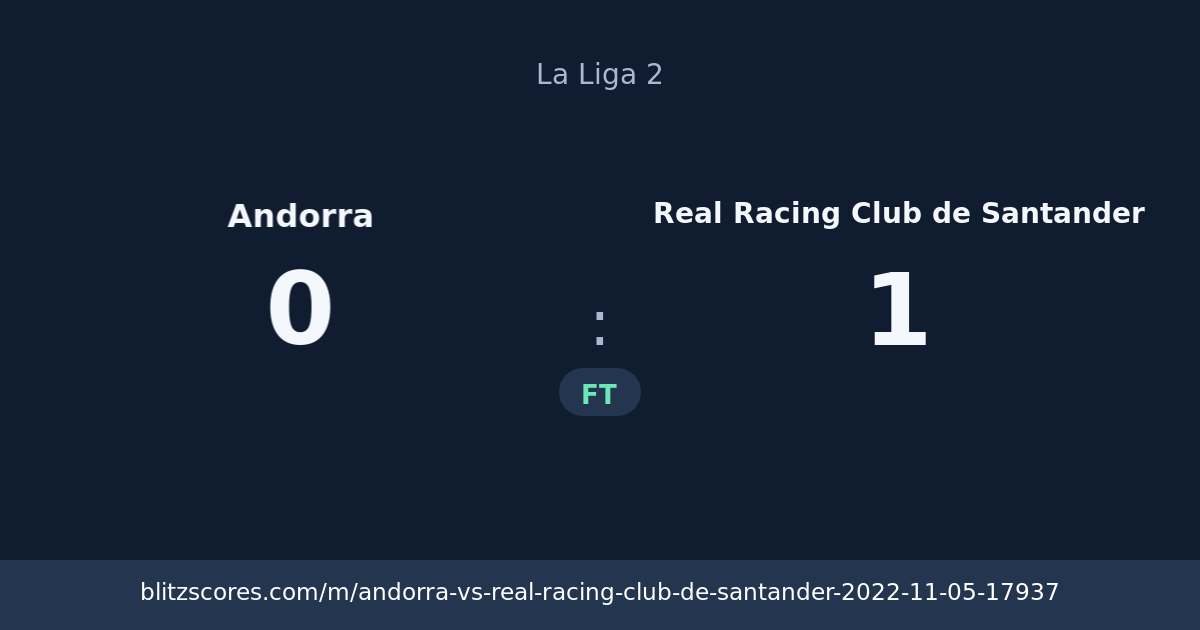 Andorra vs Real Racing Club de Santander score card