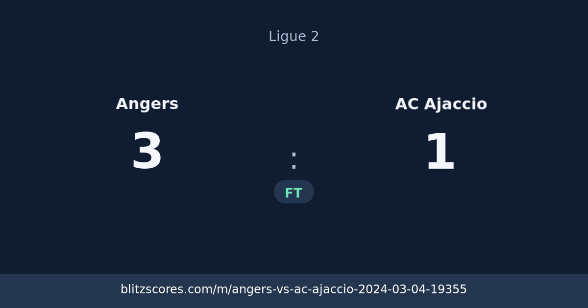 Angers vs AC Ajaccio score card
