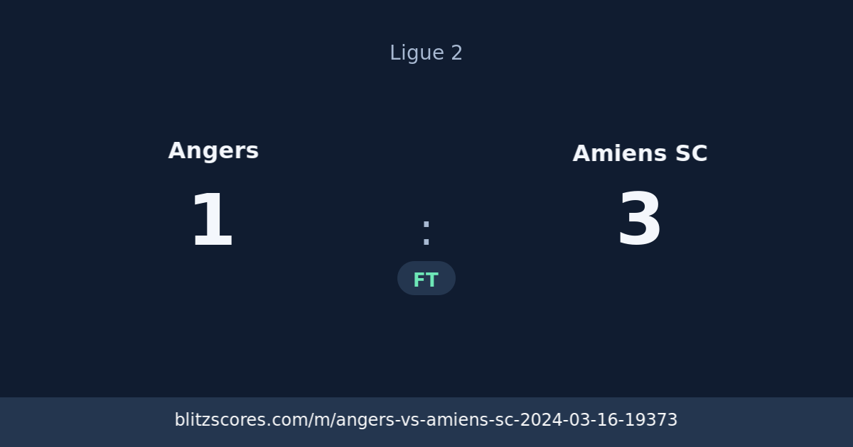 Angers vs Amiens SC score card