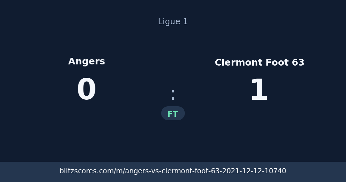 Angers vs Clermont Foot 63 score card