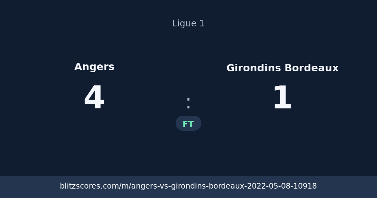 Angers vs Girondins Bordeaux score card