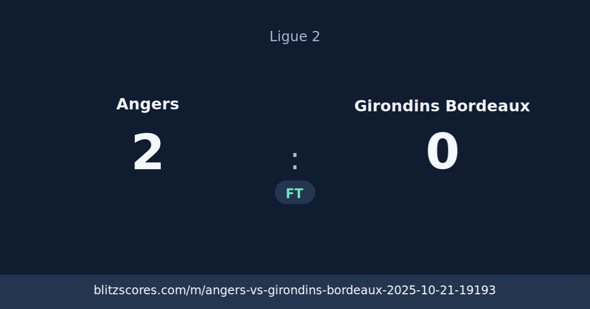 Angers vs Girondins Bordeaux score card