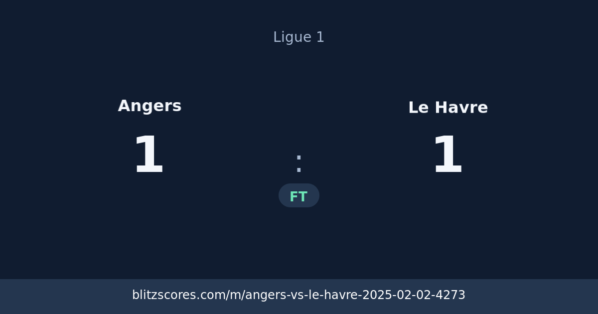 Angers vs Le Havre score card