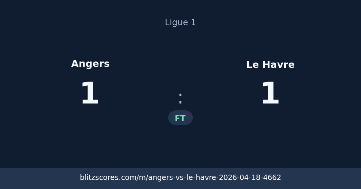 Angers vs Le Havre score card