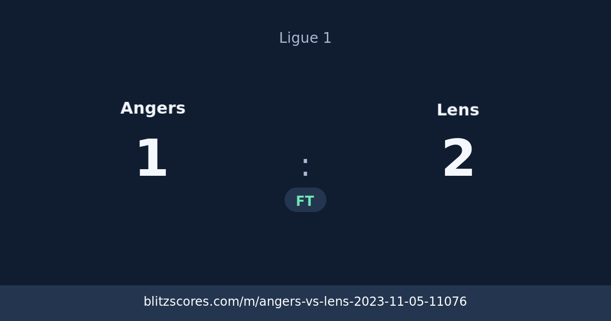 Angers vs Lens score card