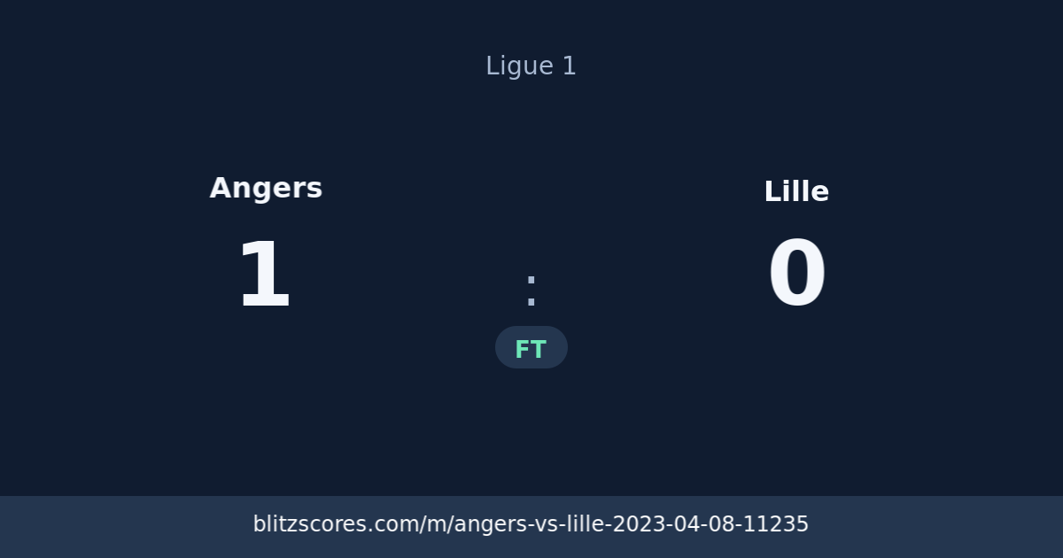 Angers vs Lille score card