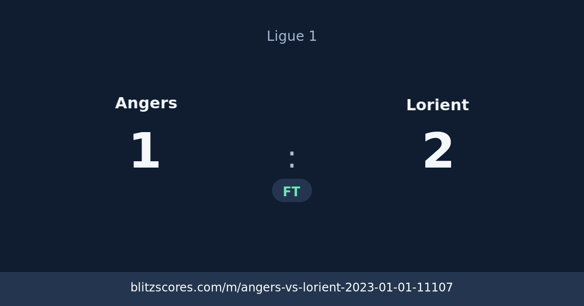 Angers vs Lorient score card