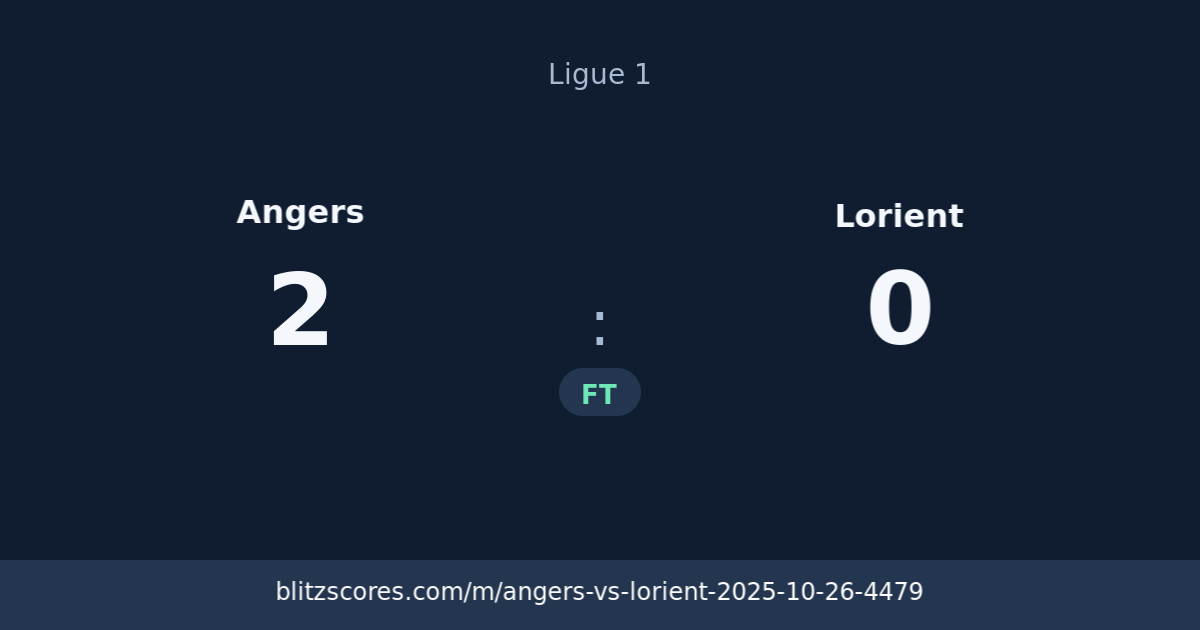 Angers vs Lorient score card