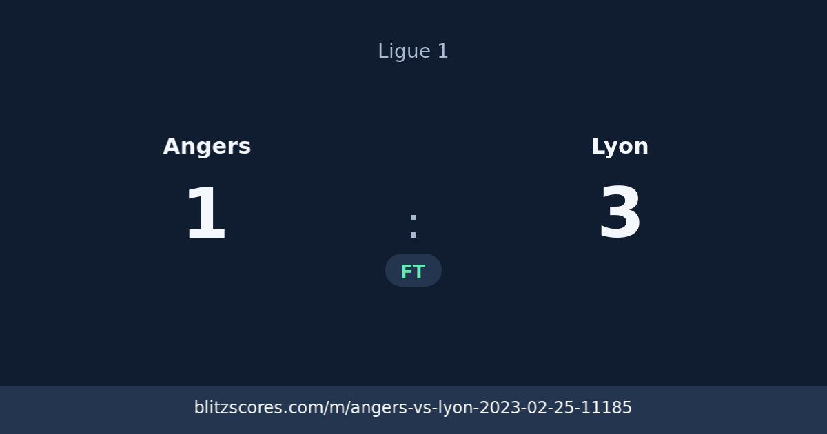 Angers vs Lyon score card
