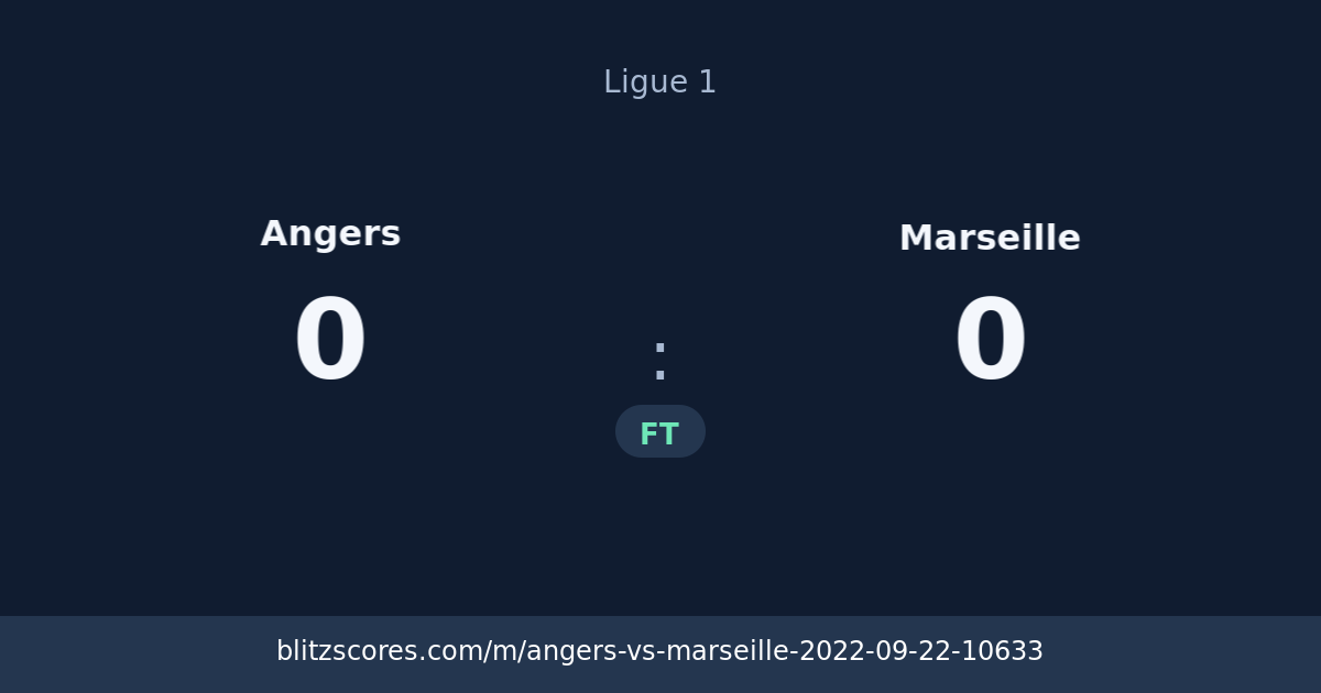Angers vs Marseille score card
