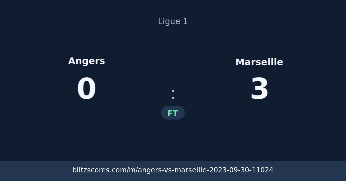 Angers vs Marseille score card