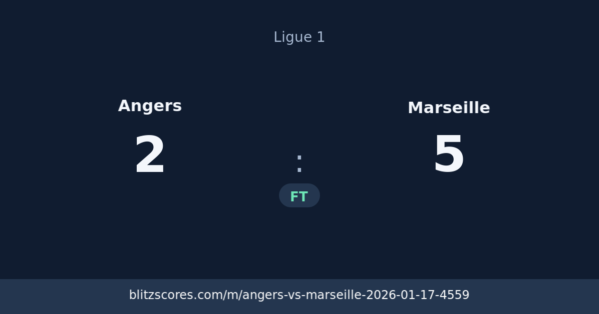 Angers vs Marseille score card