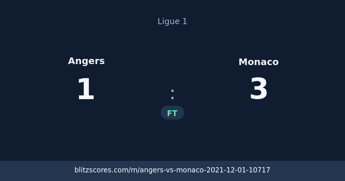 Angers vs Monaco score card