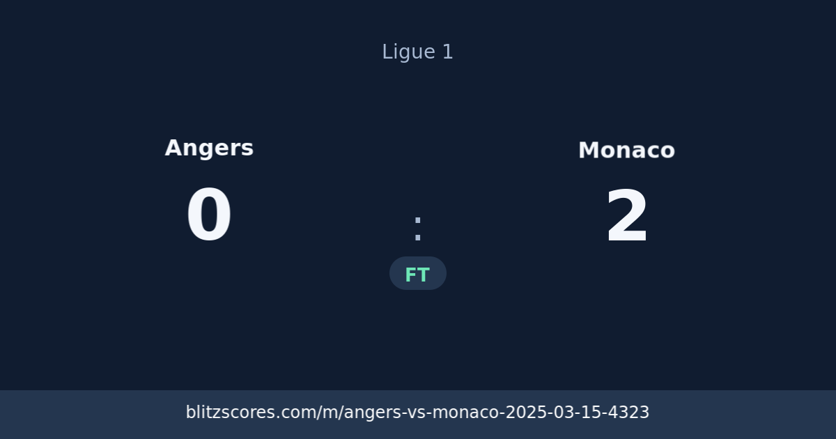 Angers vs Monaco score card